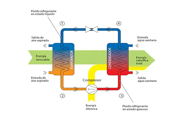 What is a heat pump reversing valve and how does it work? 1 What is a heat pump and how does it work