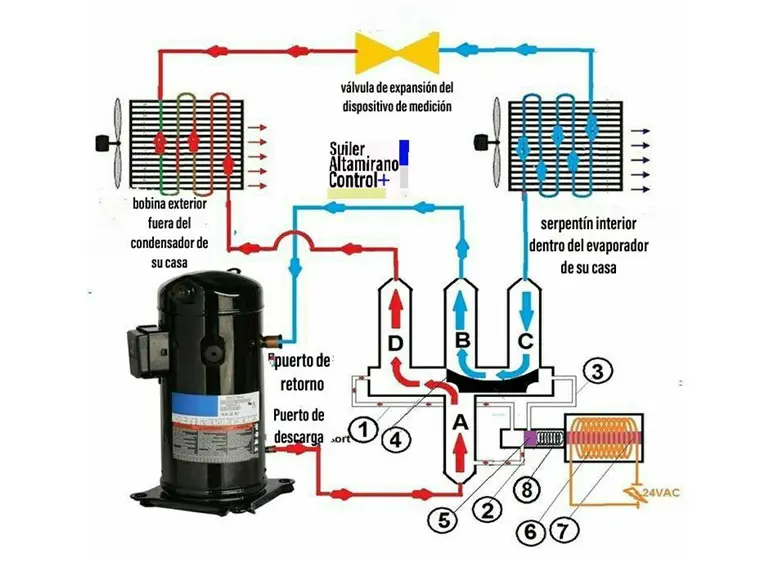 What is a reversing valve