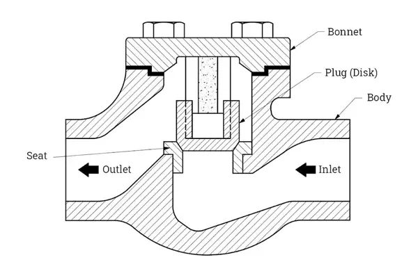Lift Check Valves