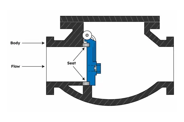 Swing Check Valves